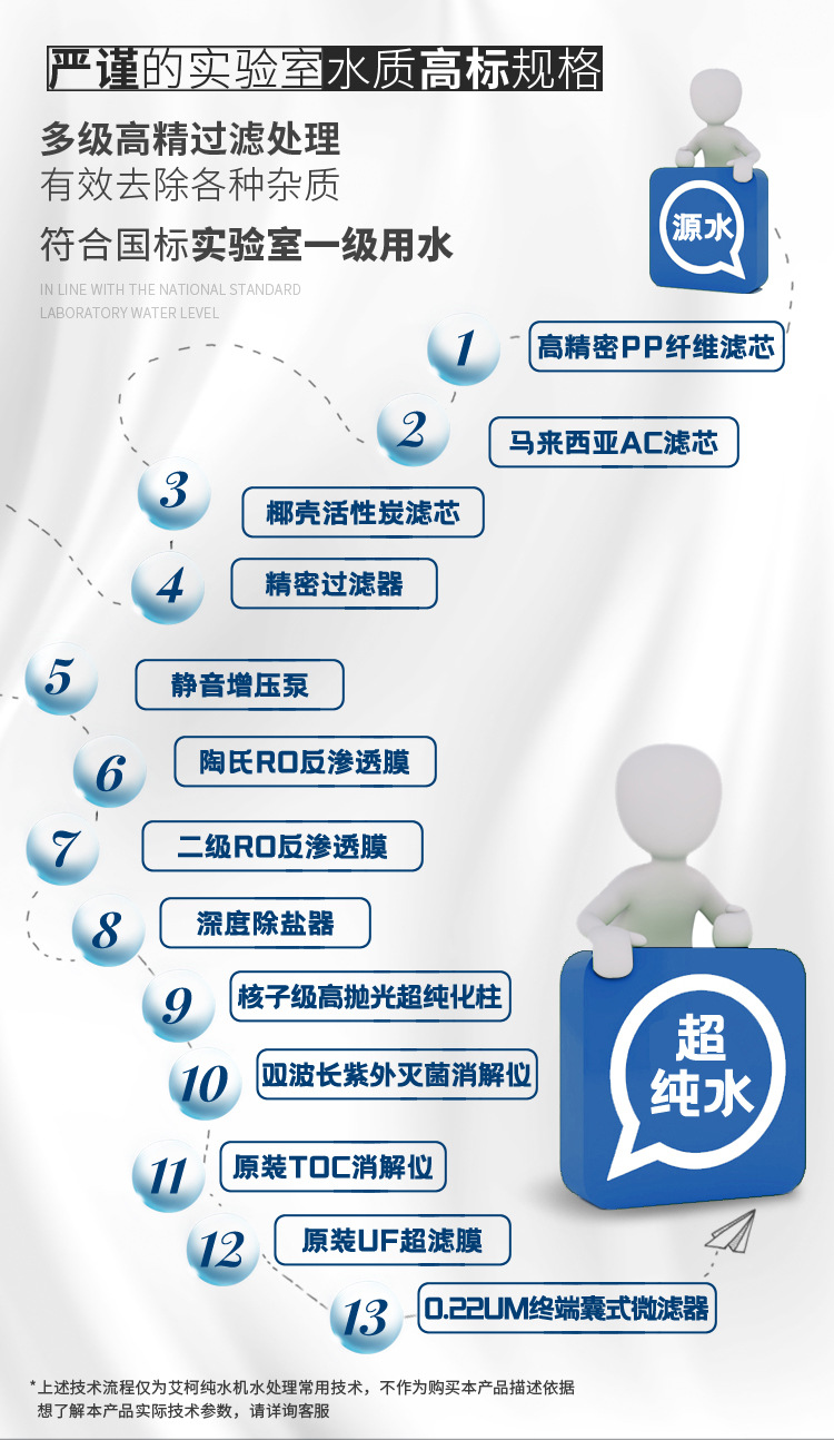 化工行業(yè)純水設備Exceeds-E-UV插圖8