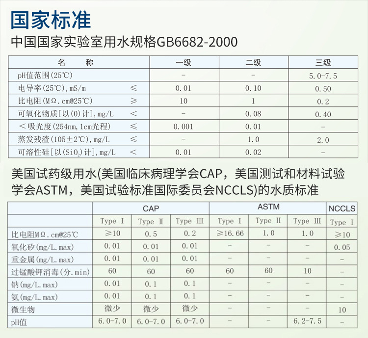 化工行業(yè)純水設備Exceeds-E-UV插圖18