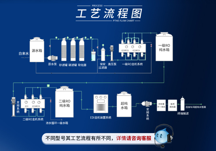 水處理edi設備200L/H插圖4