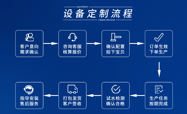 超純水edi設(shè)備400l/H插圖10