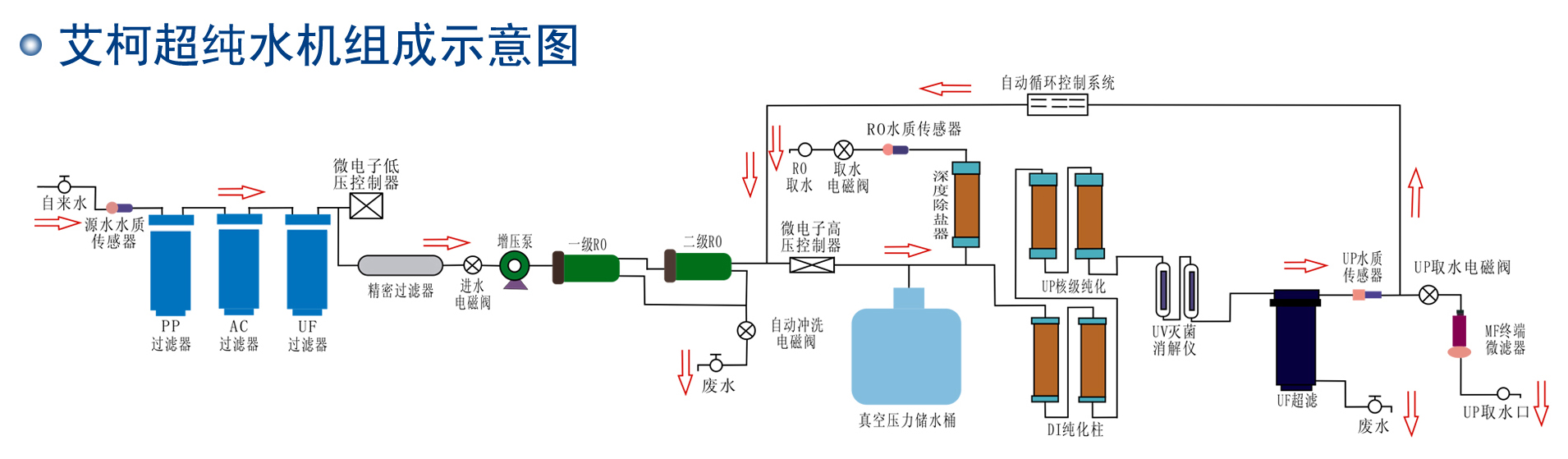 實驗室純水系統(tǒng)的工作原理是怎樣的？插圖