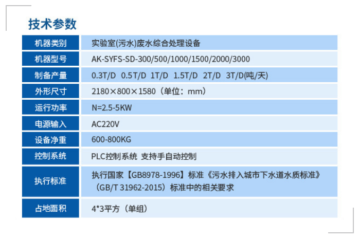 永州市質(zhì)量監(jiān)督檢驗(yàn)所艾柯0.5T/D實(shí)驗(yàn)室廢水綜合處理設(shè)備驗(yàn)收合格交付使用插圖5