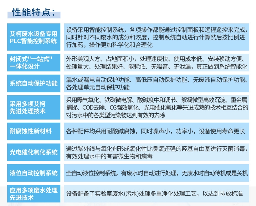 廢水維護丨艾柯售后維護烏海能源實驗室廢水處理設(shè)備煥發(fā)新生，共筑綠色新篇章插圖7