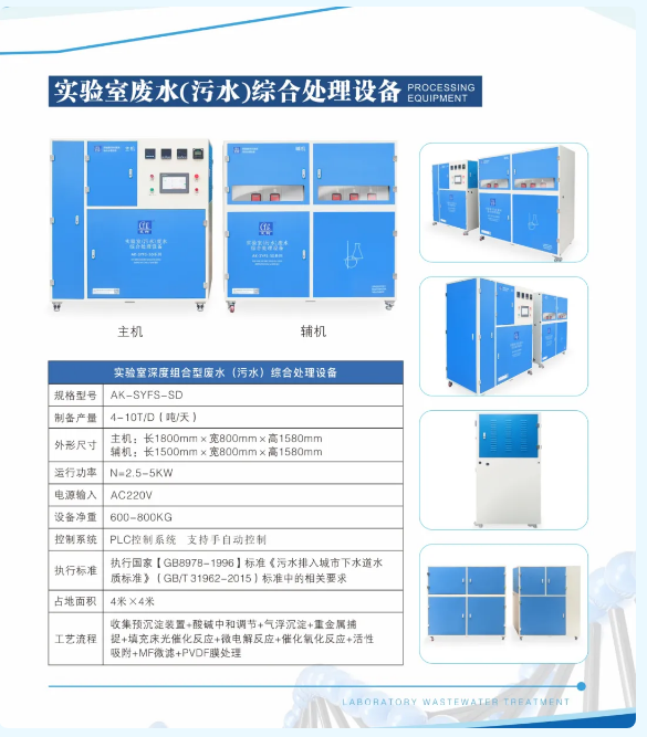 新裝分享丨鉬業(yè)巨頭牽手艾柯，超純水與廢水處理設(shè)備保障實(shí)驗(yàn)室水質(zhì)安全與環(huán)保！插圖12