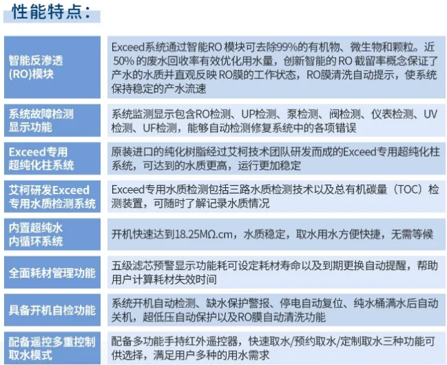 純水維護丨福建某食品集團公司艾柯Exceed系列實驗室超純水設備維護完畢！插圖6