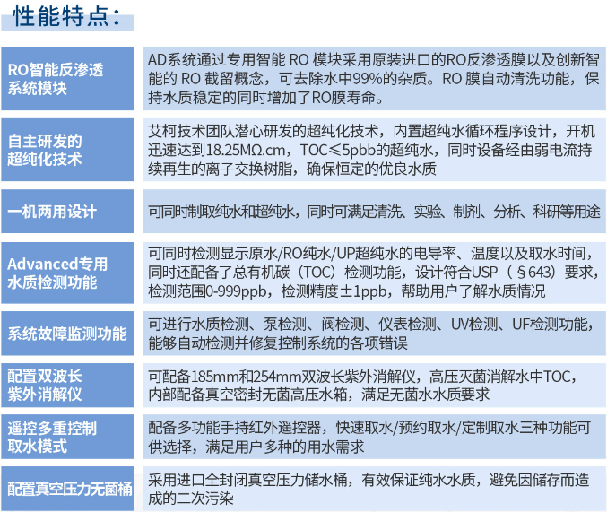 純水維護丨廣東清遠生態(tài)環(huán)境監(jiān)測站艾柯Advanced實驗室超純水機維護完畢插圖4