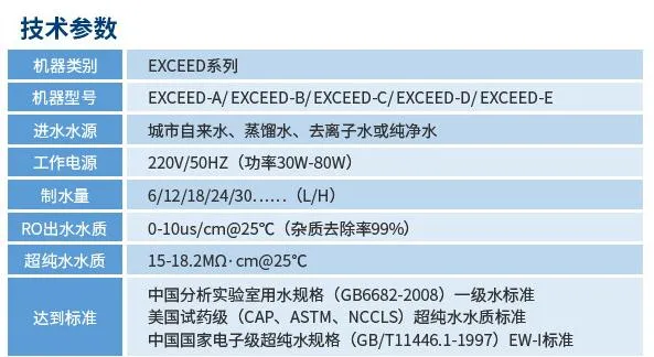 純水維護丨艾柯工程師團隊赴北京理工大學為兩臺實驗室超純水設(shè)備提供專業(yè)維護與保養(yǎng)服務插圖8