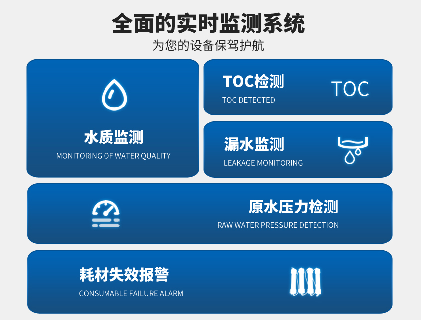 艾柯Discover-I/II系列超純水機(jī)插圖1