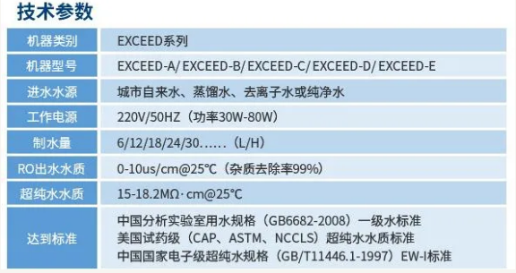 維護案例丨艾柯工程師團隊蒞臨六安市疾控中心為兩臺Exceed系列超純水機提供專業(yè)維護！插圖9