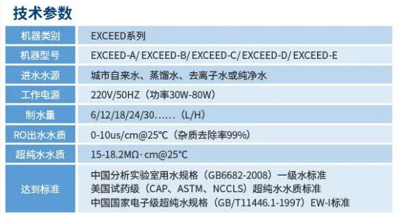 純水新裝丨大連某化工單位引入艾柯超純水機，賦能科研創(chuàng)新與品質保障！插圖6