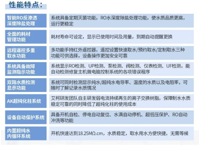 純水維護丨艾柯工程師團隊全面維護，助力江西農(nóng)業(yè)大學(xué)AK系列超純水機保養(yǎng)！插圖4