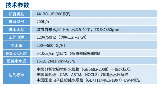 純水維護(hù)丨艾柯廠家為陜西師范大學(xué)化學(xué)學(xué)院AK-RO-UP-200超純水機(jī)完成專業(yè)維護(hù)，設(shè)備煥新亮相插圖6